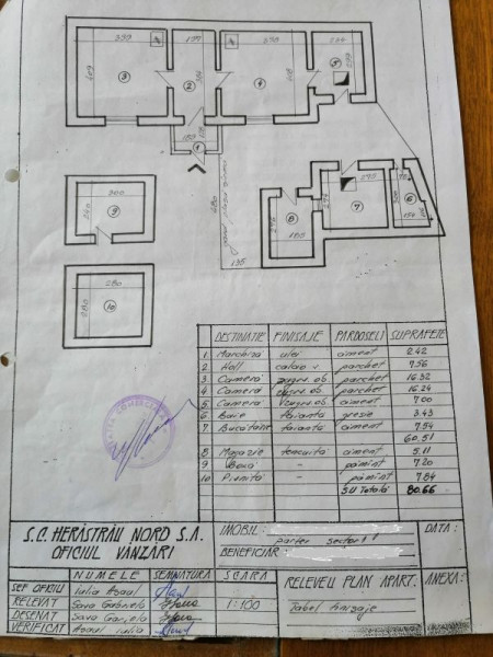 Vanzare casa ultracentral, Piata Romana Victoriei