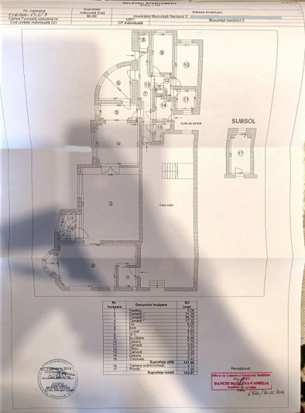 Vanzare apartament superb langa Gradina Icoanei